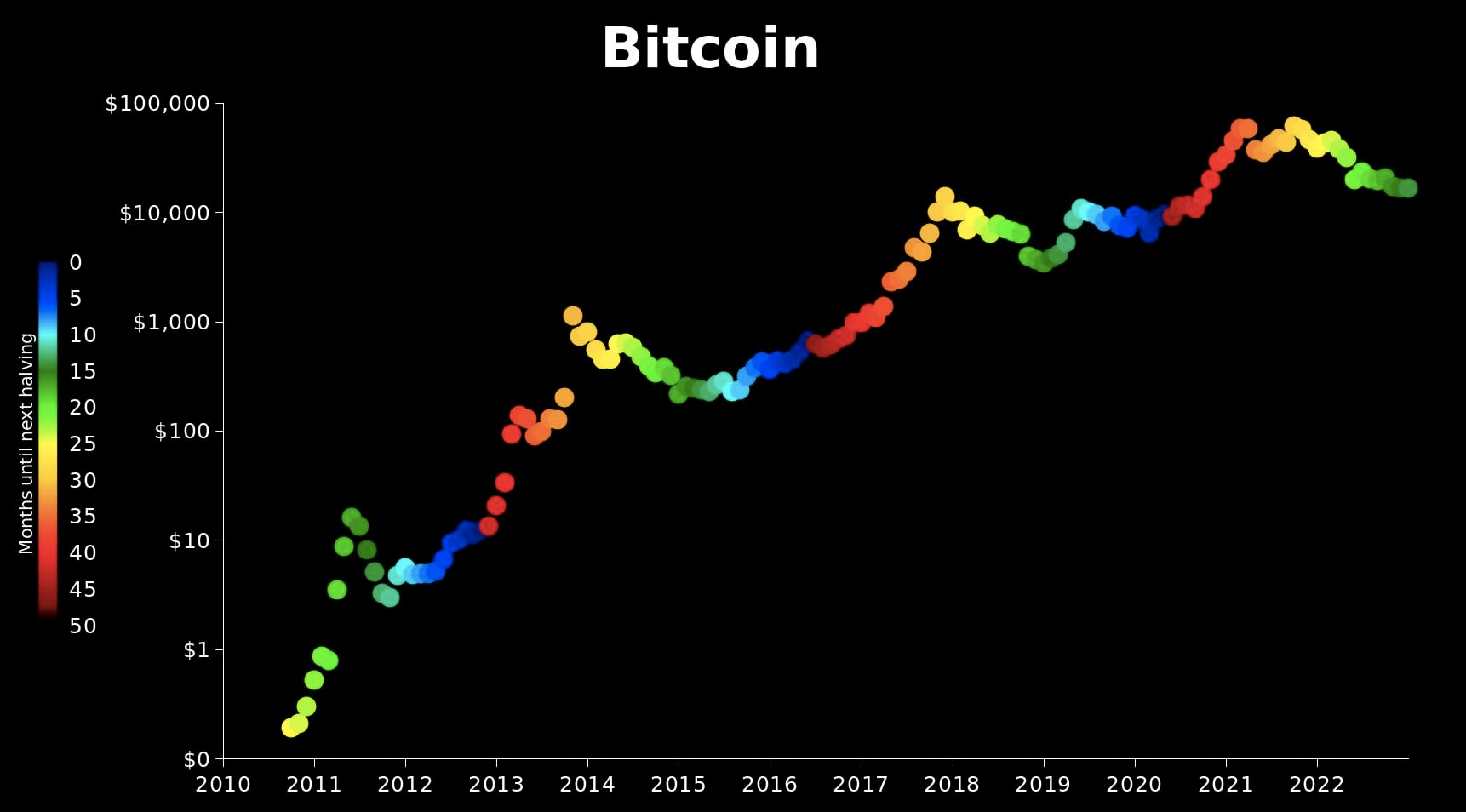 PlanB Reveals Bitcoin Prediction For 2023-2025