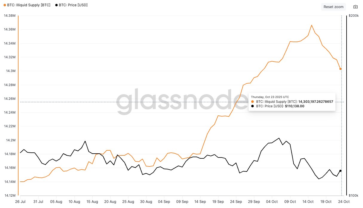 Анализ рынков
