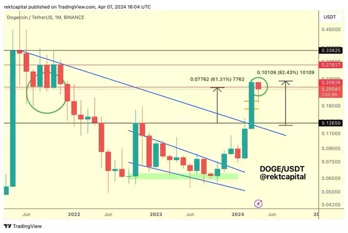 Сможет ли Dogecoin догнать XRP по рыночной капитализации?