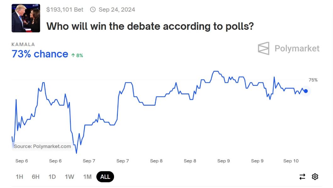 harris-win-chance-trump-debate