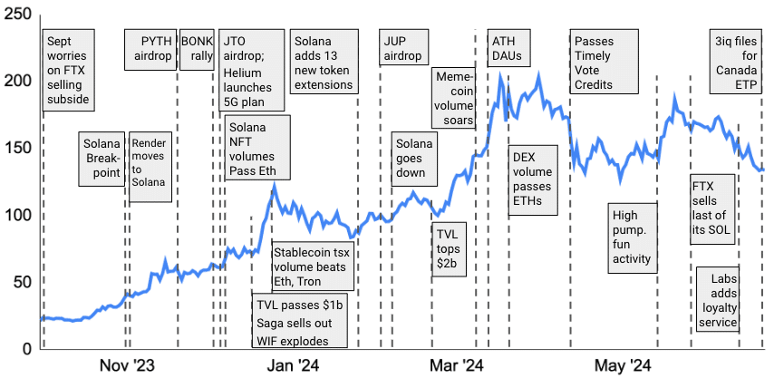 Strategic move or reckless optimism? The first application for Solana ETF filed in the US - 1