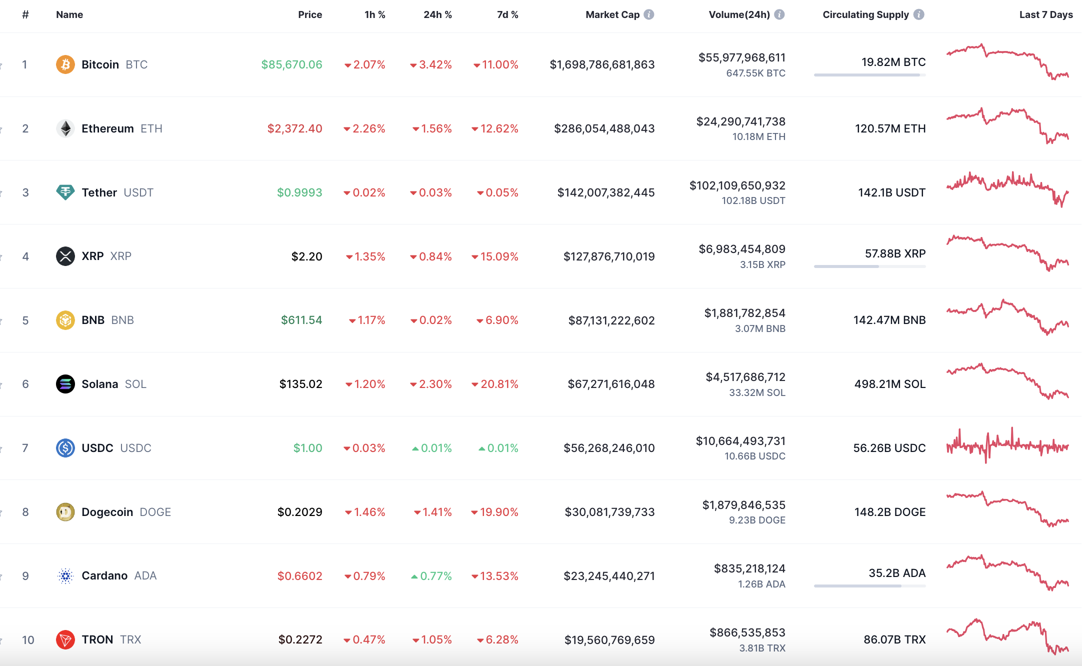 Прогноз цен на монеты Binance (BNB) за 26 февраля