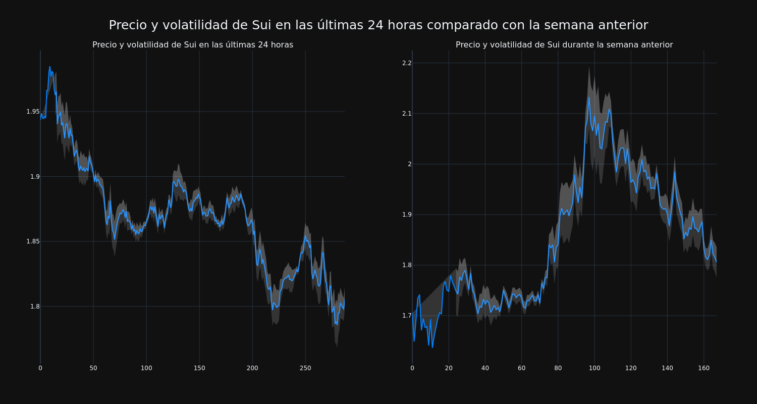 price_chart