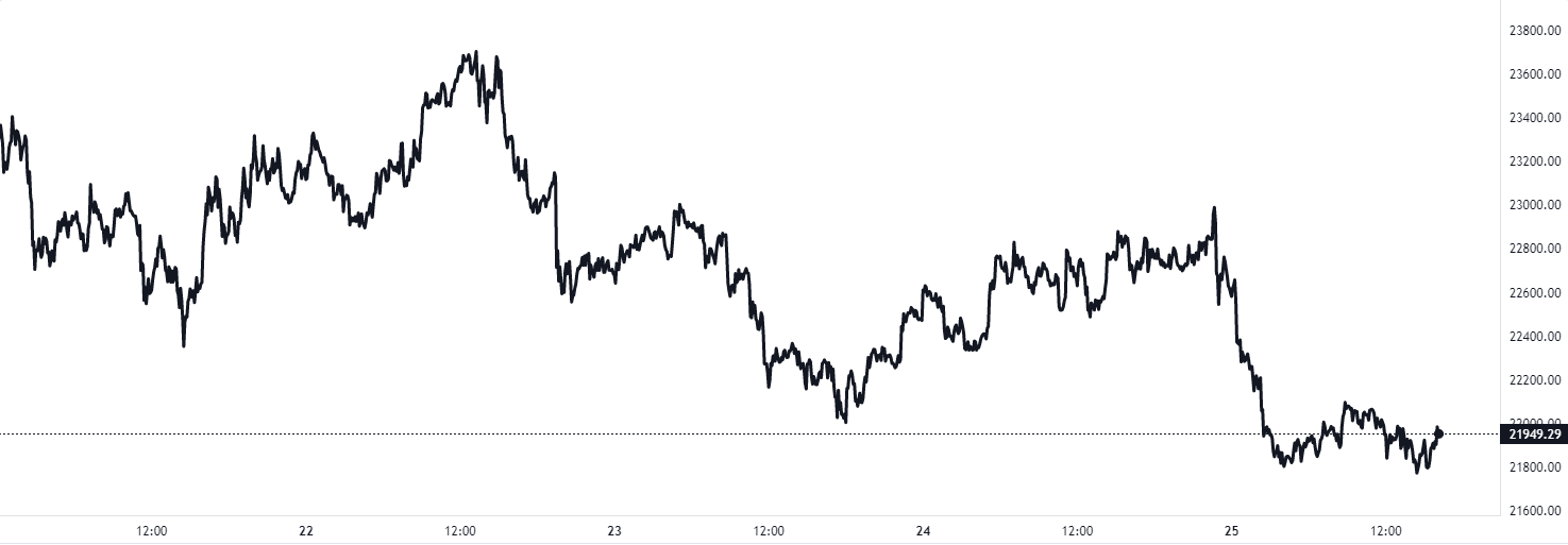 Btc Usd Цена