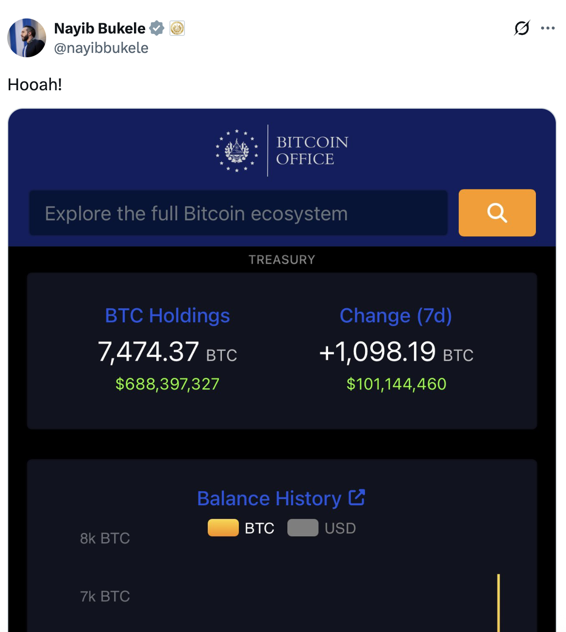 Сальвадор купил 1090 BTC на $100 млн