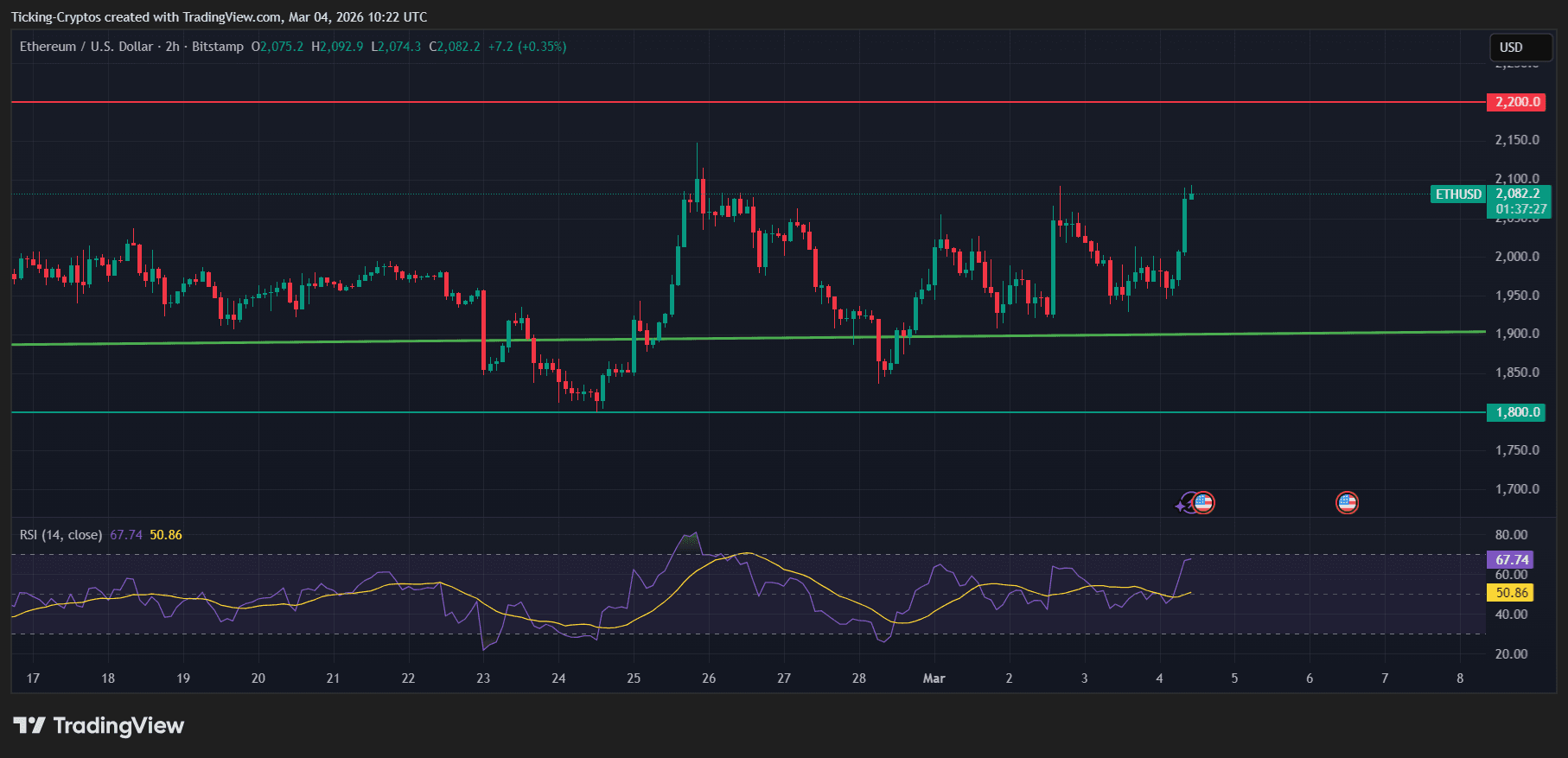 ETHUSD_2026-03-04_12-22-33.png
