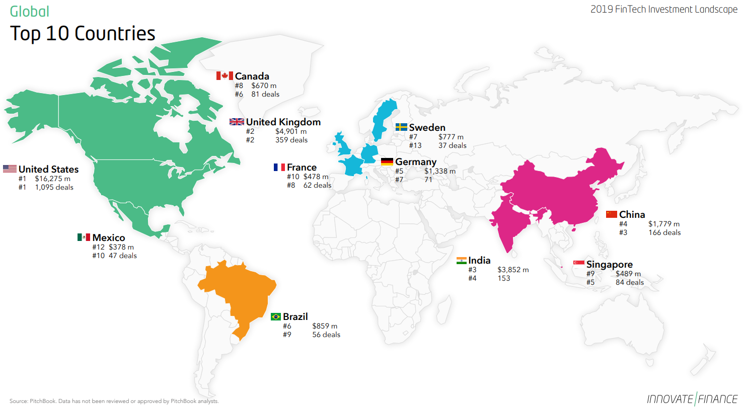 4 июля 2019 год. Карта инвестиций в мире. Топ 10 стран инвесторов в России. Топ финтех компаний в России.