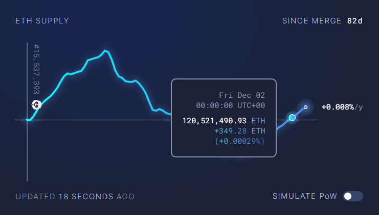 eth supply graph