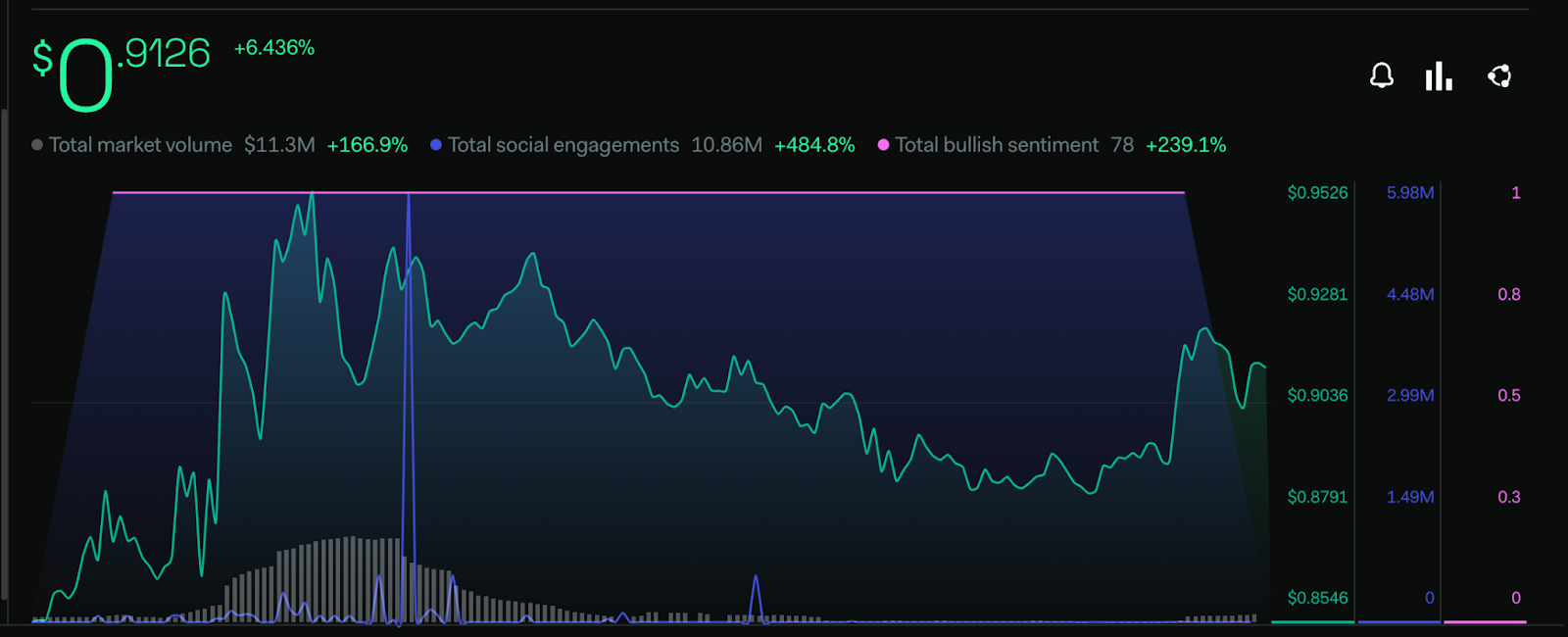 Trust Wallet Token Price Prediction: TWT Price In Supply Zone