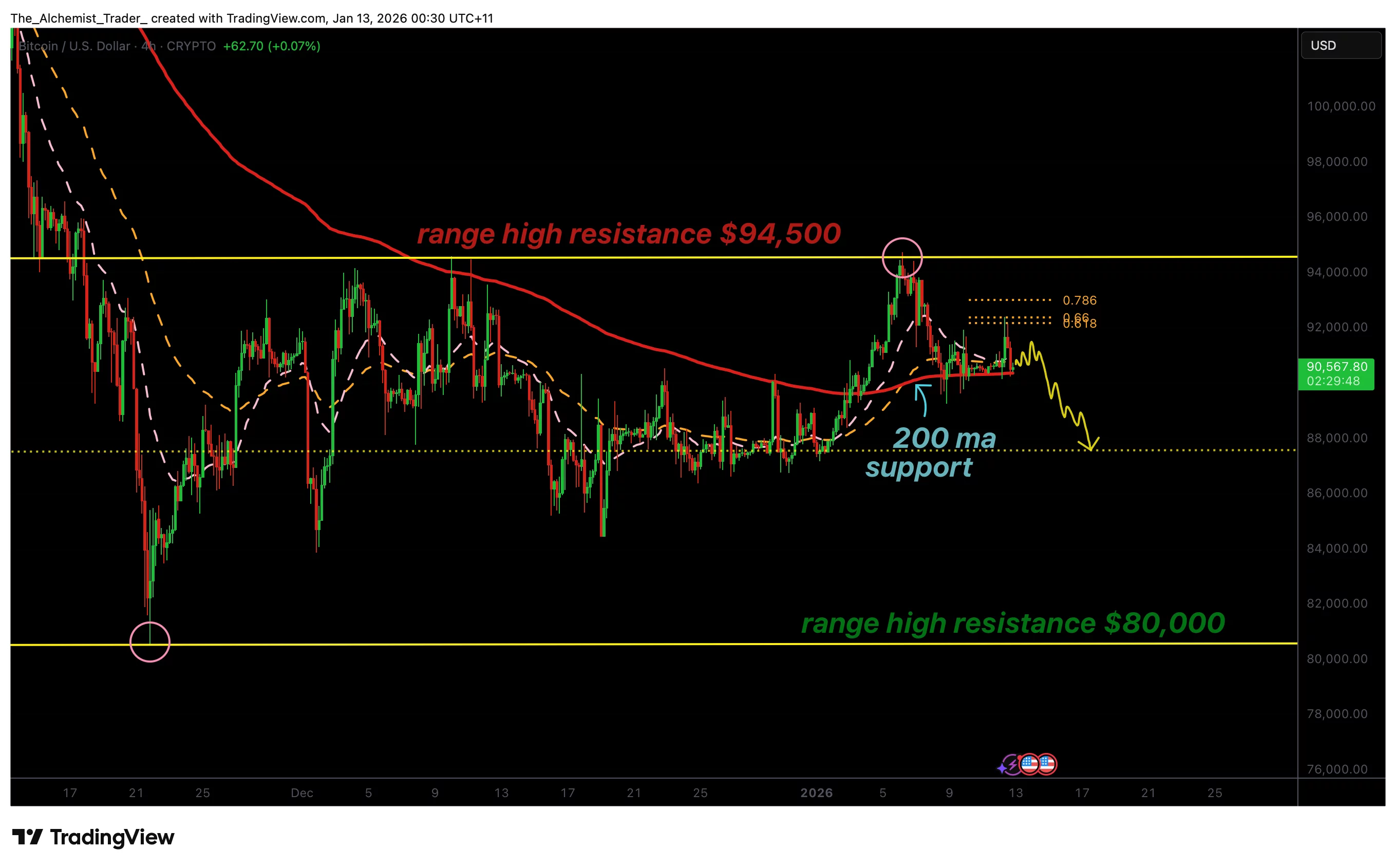 Bitcoin price prediction: downside risk grows amid Trump-Powell clash - 1