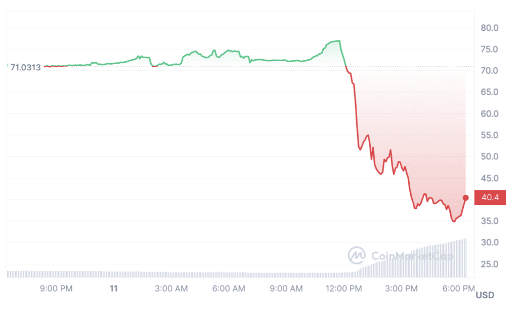 UNIBOT collapses by 45% on termination of Solana cooperation - 1