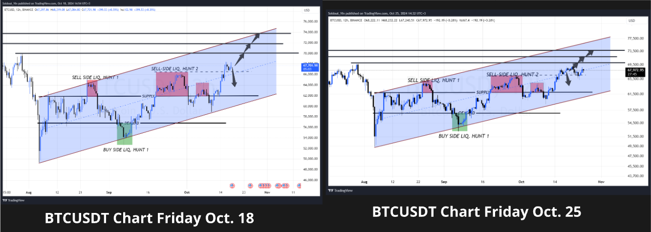 Bitcoin price chart weekly comparison
