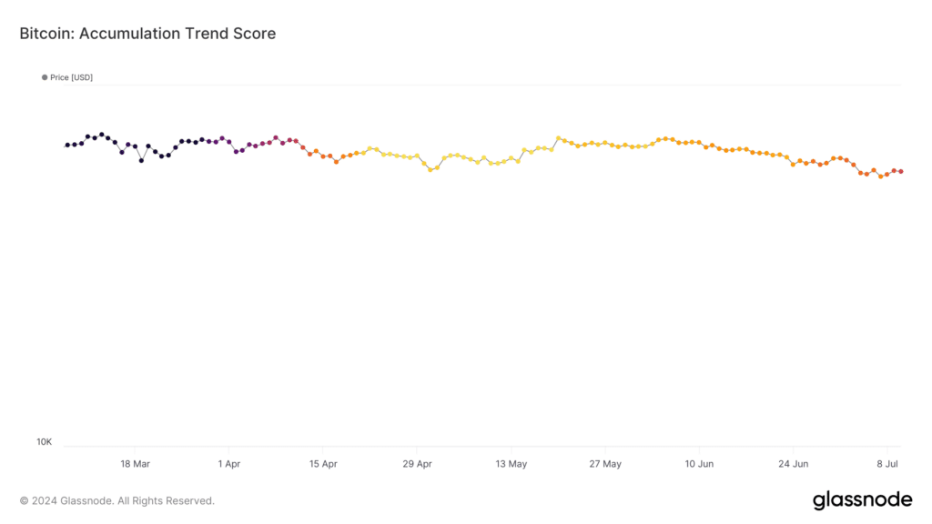 Glassnode: Bitcoin accumulation reaches 3-month high - 1