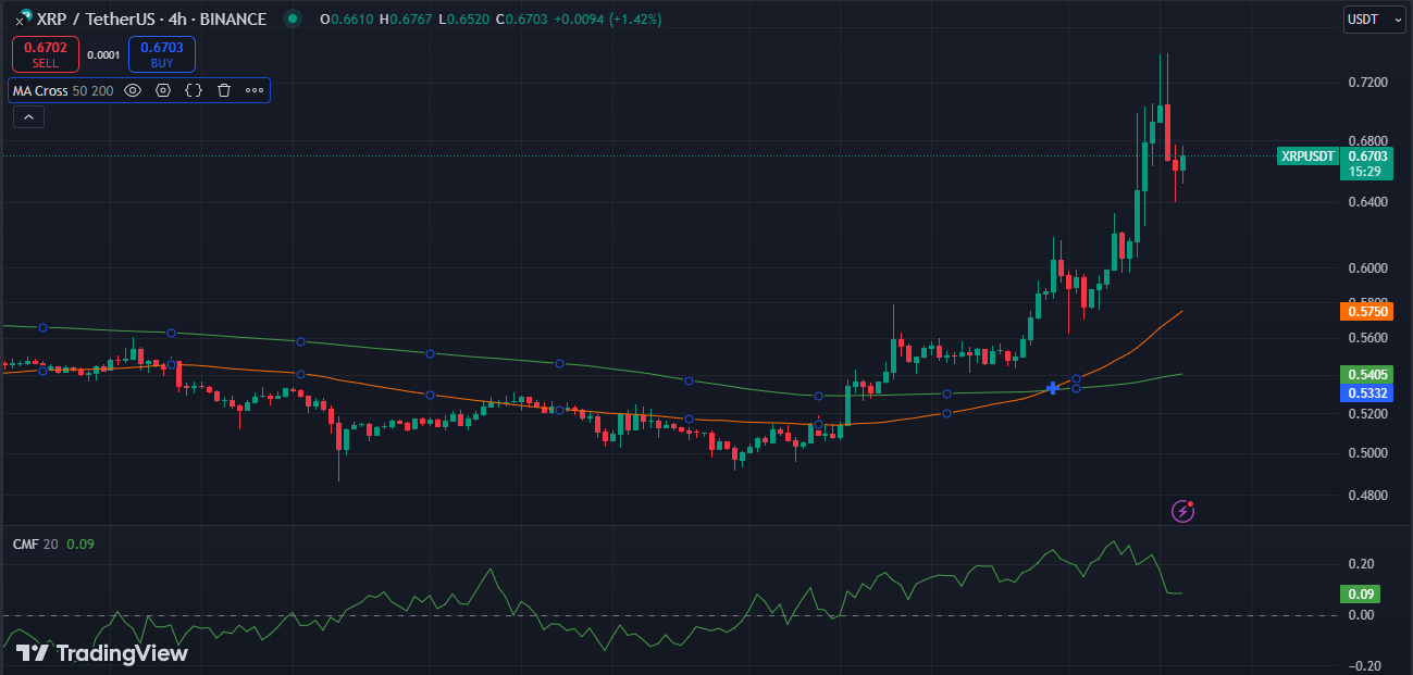 Apakah XRP Siap Mencapai Level Tertinggi Tahunan Baru Di Atas $1 Setelah Breakout?