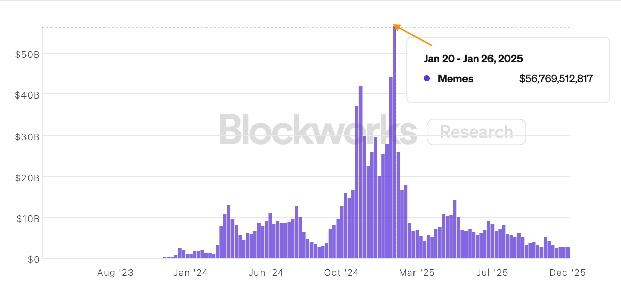 Мнение: Solana обновила полугодовой минимум по TVL и нацелилась на $80