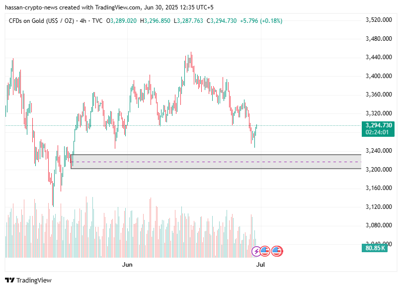 XAUUSD weekly gold forecast: Has the trend of gold shifted to sell? - 4