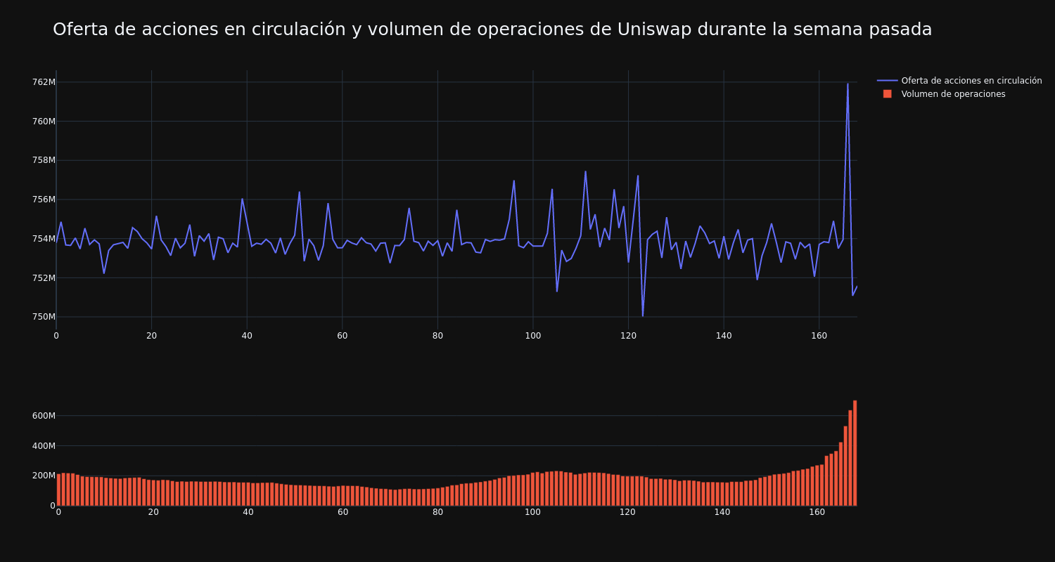 supply_and_vol