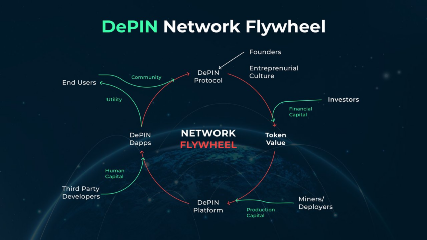 Проекты децентрализованной сети физической инфраструктуры (DePIN), за которыми стоит следить в 2024 году