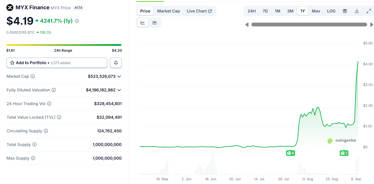 MYX Finance price chart