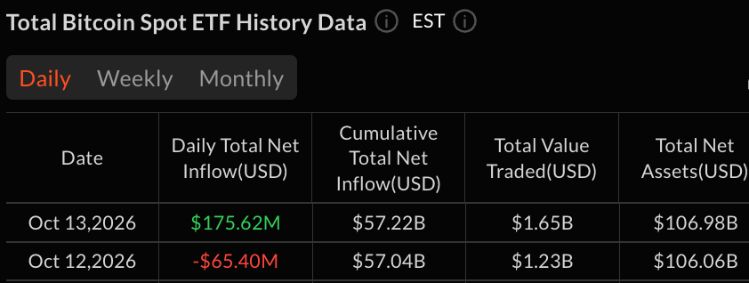 20796d9daa6976ce64bc254a1fcd27fa92a5a0f7 Fidelity и BlackRock возглавили приток в биткоин-ETF на $176 млн
