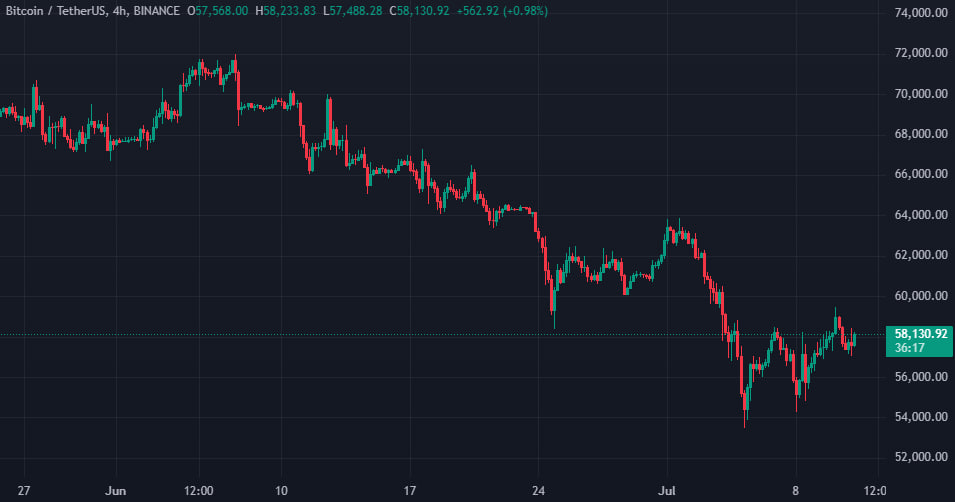 Правительству Германии вернули 2442 BTC