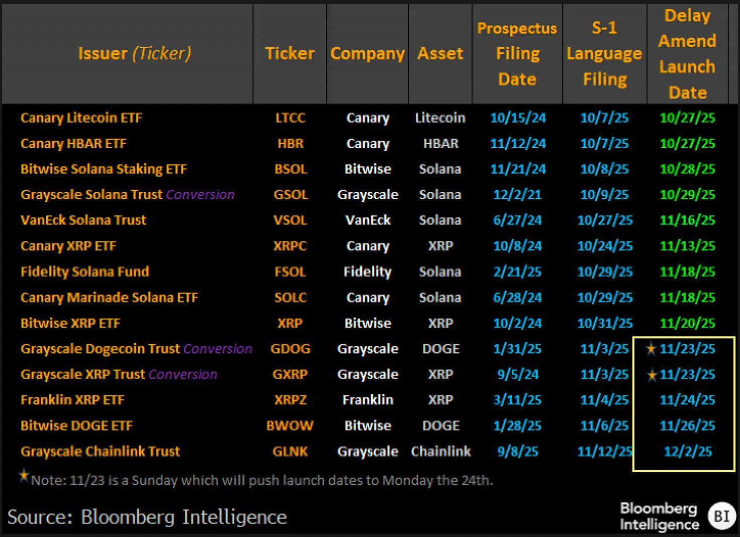 Upcoming ETF Launches. 