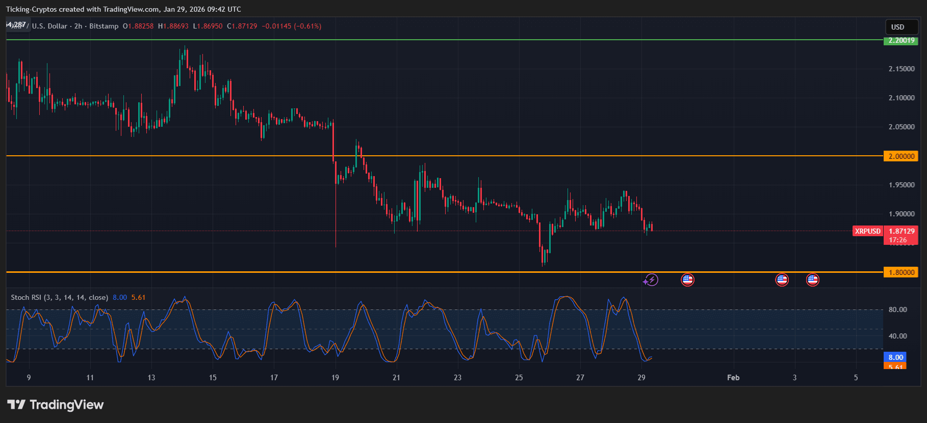 xrp price prediction XRPUSD_2026-01-29