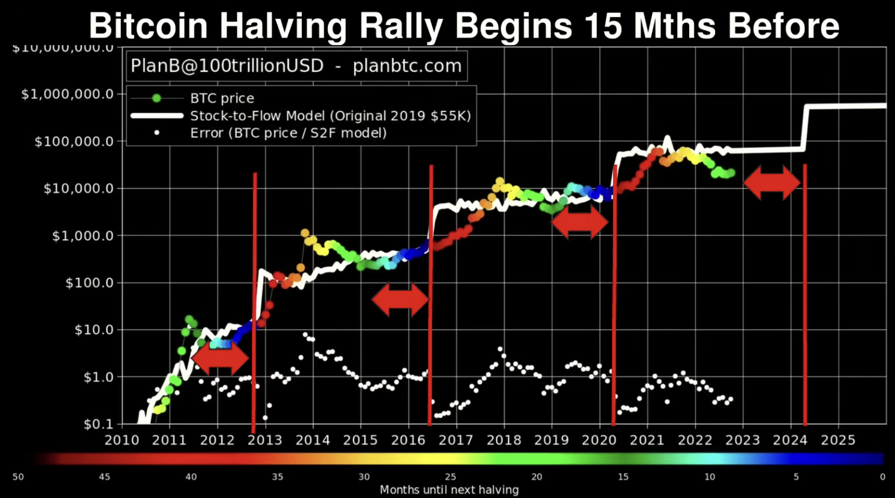 Crypto Analyst Says Bitcoin Could Triple in Price to $63,000 Before Next BTC  Halving