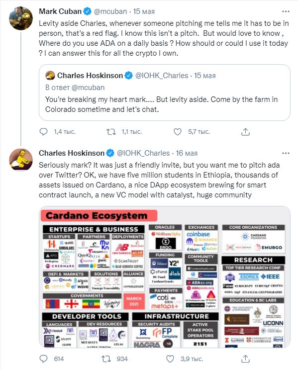 Мировые знаменитости принялись инвестировать в Cardano и Dogecoin