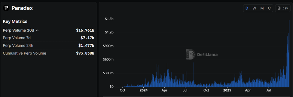 Paradex perp volume