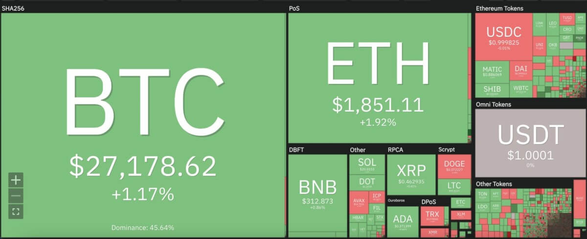 Analisis harga Polkadot: DOT menunjukkan petunjuk kenaikan karena harga menargetkan $6