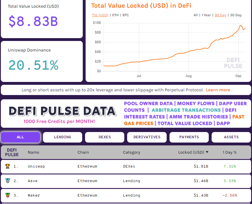 Defi проекты это