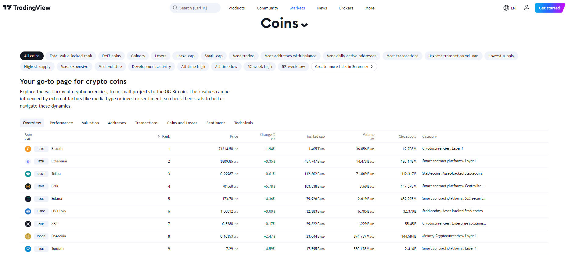 Screenshot 2024-06-05 Cryptos.png