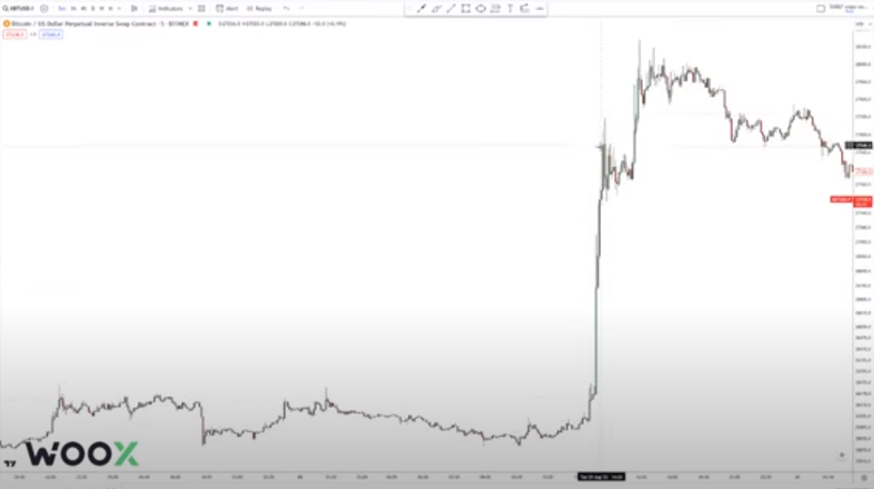 Graph depicting the Bitcoin price jump