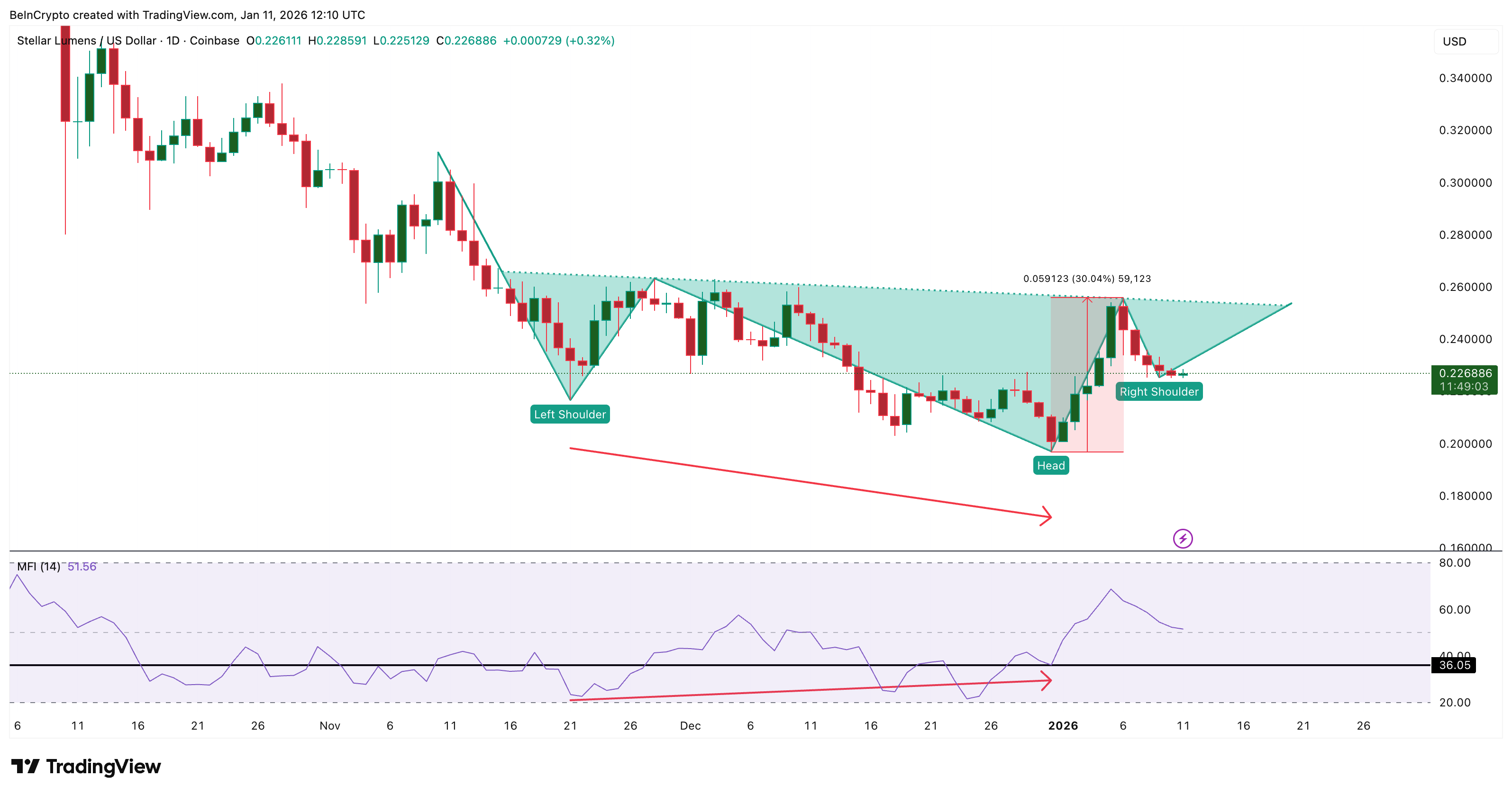 Dip Buying Continues