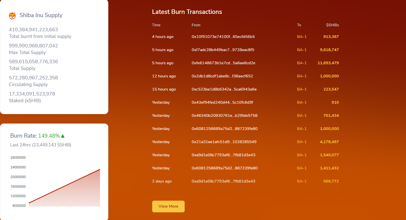 SHIBburn_rate150%_00qwefwrg4356ytu6