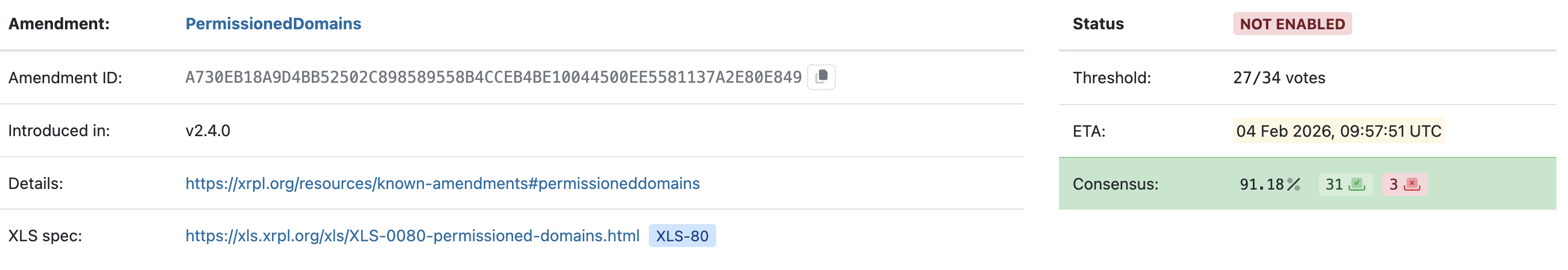 XRPL Permissioned Domains 