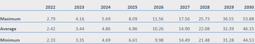 iExec RLC Price Prediction 2022-2026 6
