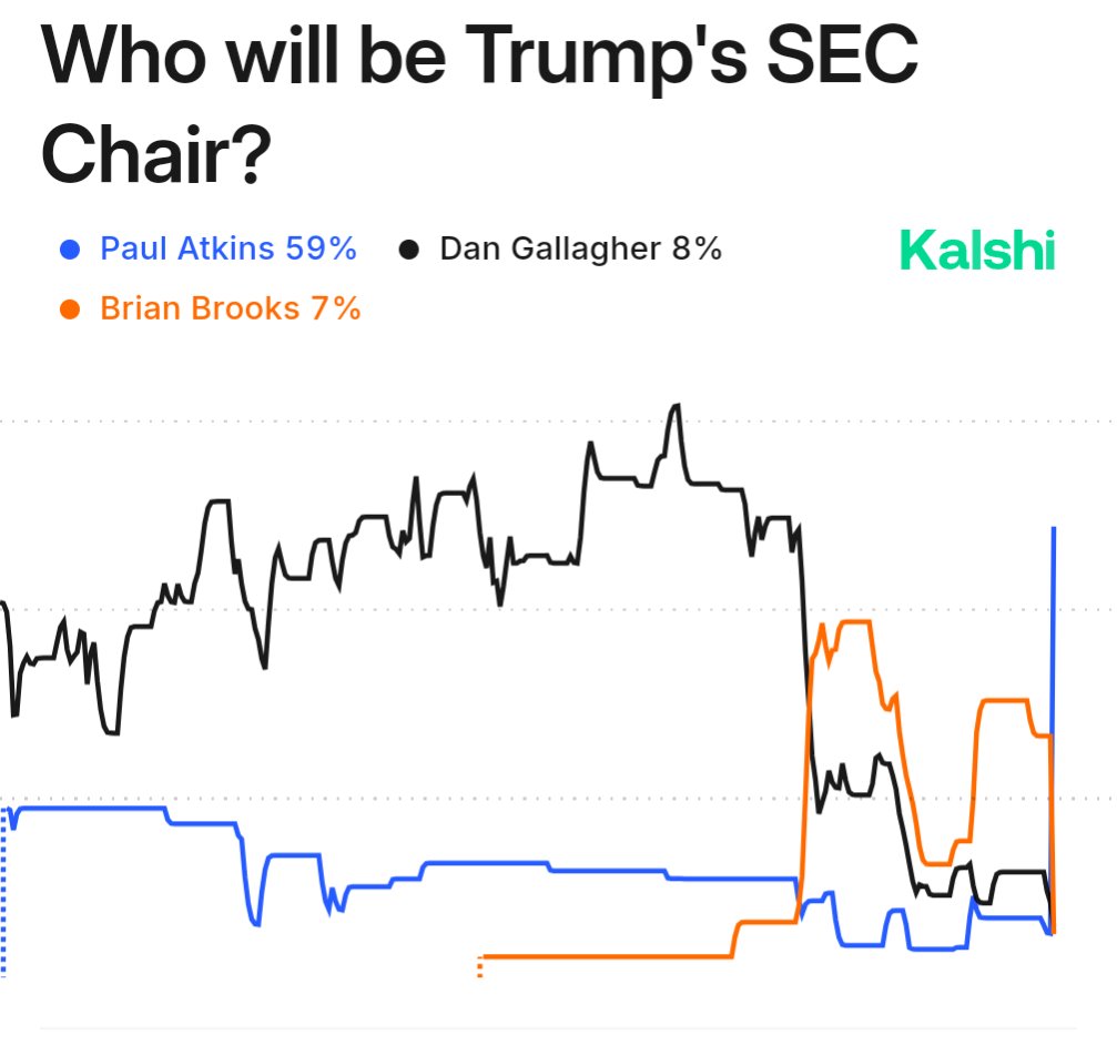 Выбор Трампа на пост председателя SEC