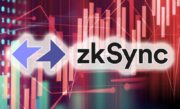 Сообщество критикует аирдроп ZkSync