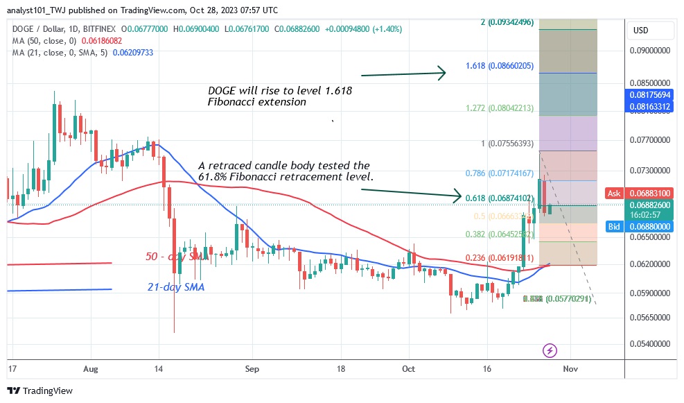 Dogecoin Melanjutkan Tren Naiknya Dan Menargetkan Tertinggi Pada $0.086