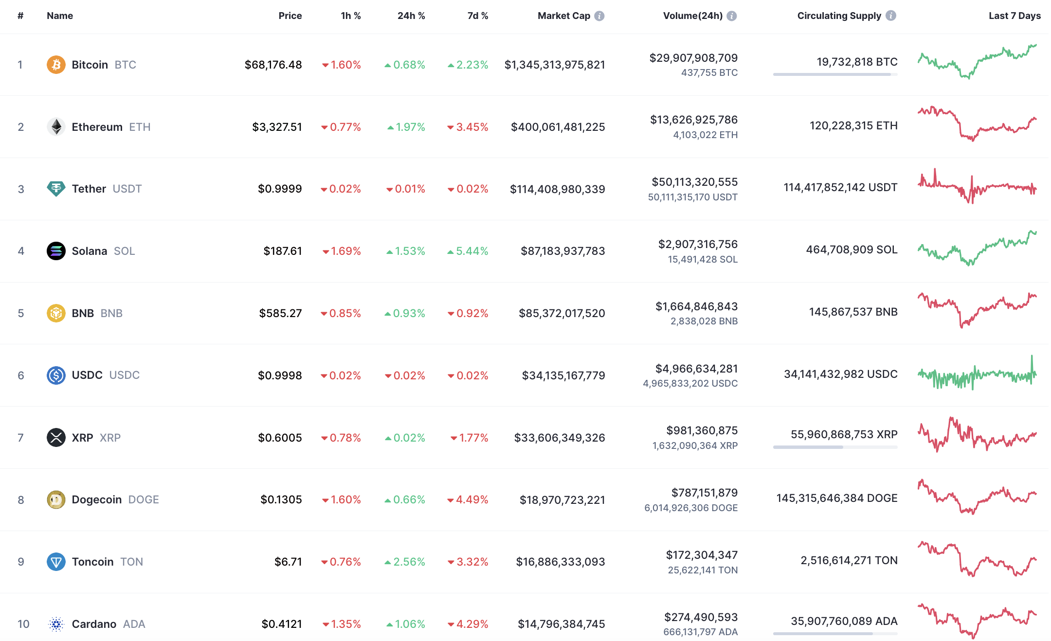 Прогноз BTC, ETH и XRP на 29 июля