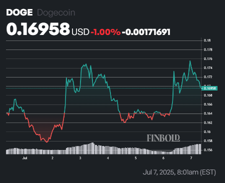 ИИ прогнозирует цену догекона на 31 июля