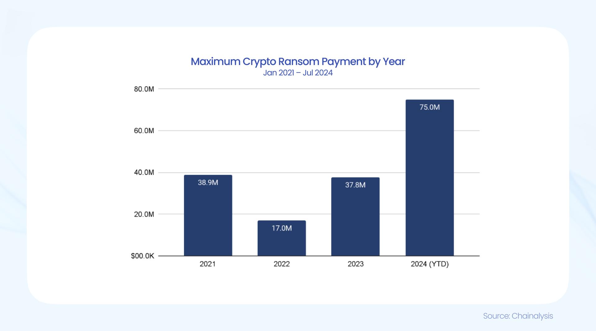 crypto hacks