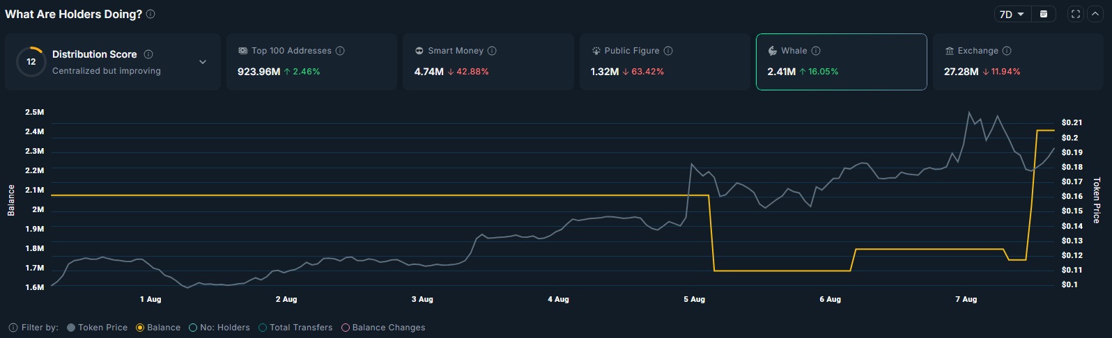 MAMO crashes after Coinbase debut despite 120% weekly surge — is the run out of steam? - 1