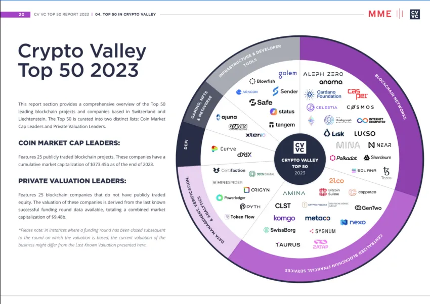 Crypto Valley Top 50