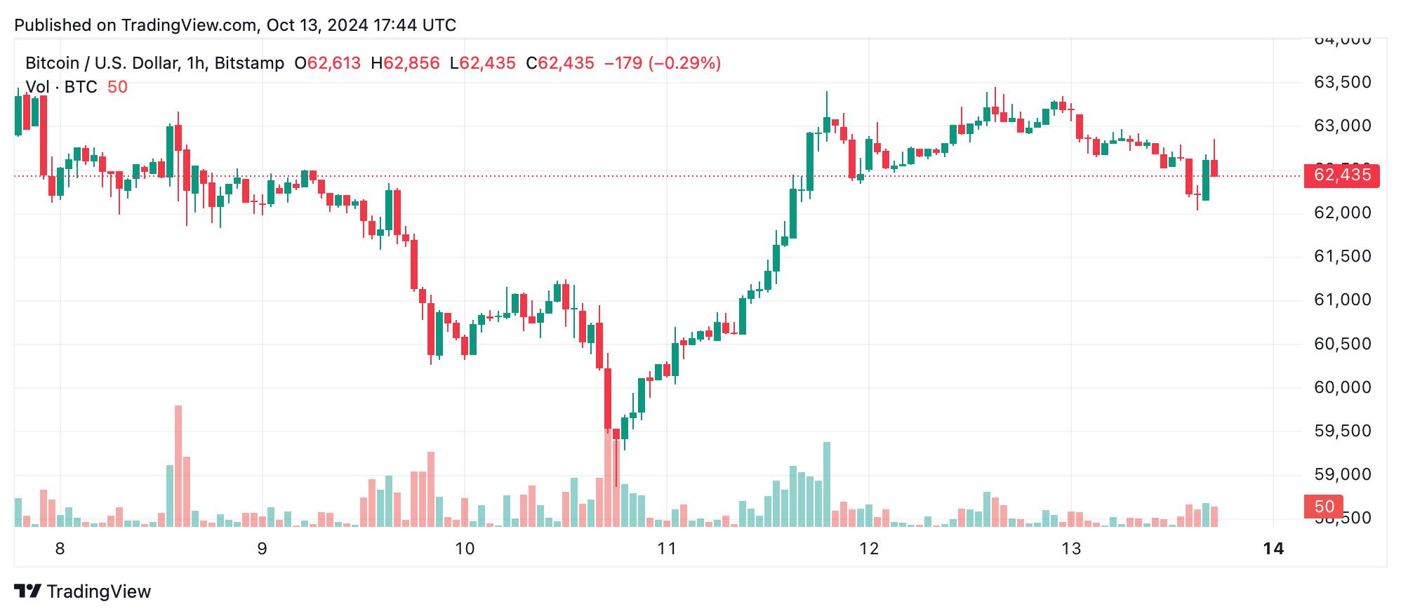 btcusd_2024-10-13_13-44-22