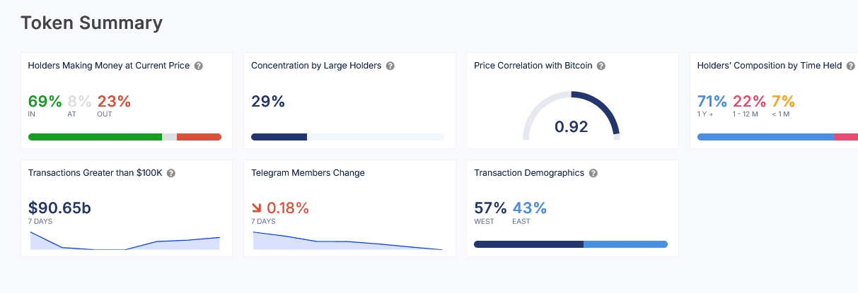 cardano Price