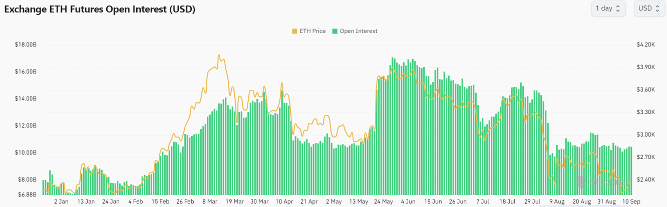 ETH 오픈 관심