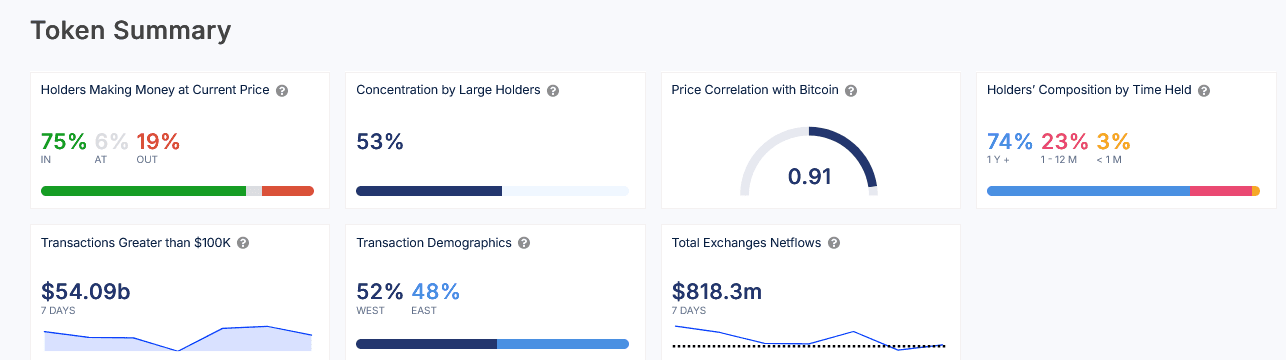 Ethereum price Prediction